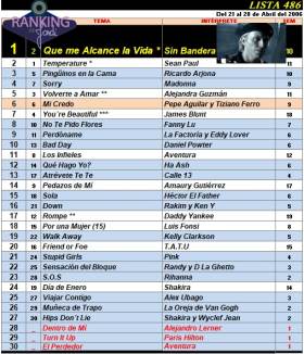 Ranking 486 de 2006